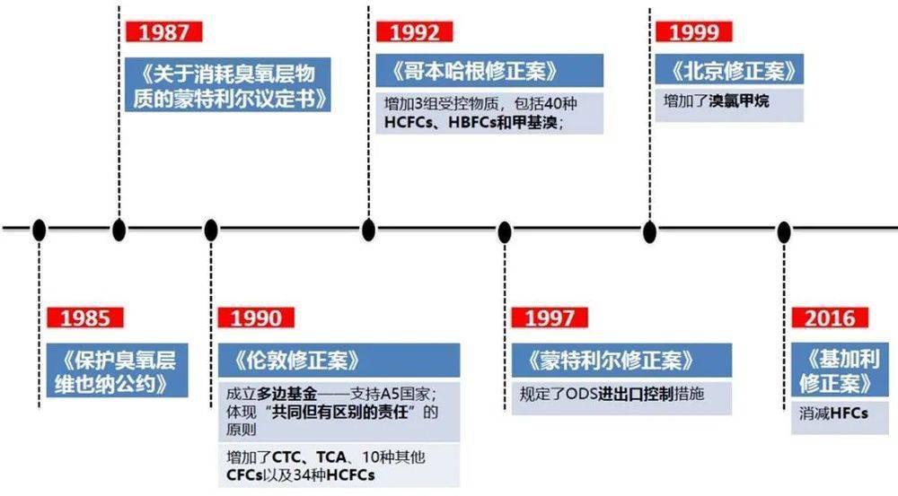 那个不断扩大的臭氧空洞，如今怎么样了？