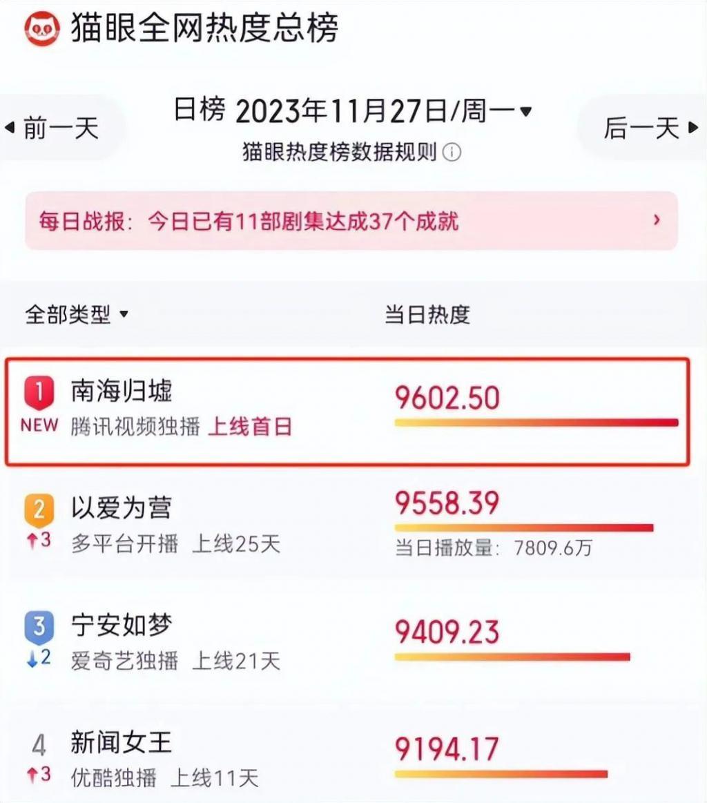 空降3集评分9.3，2023年探险剧终于出“剧王”了