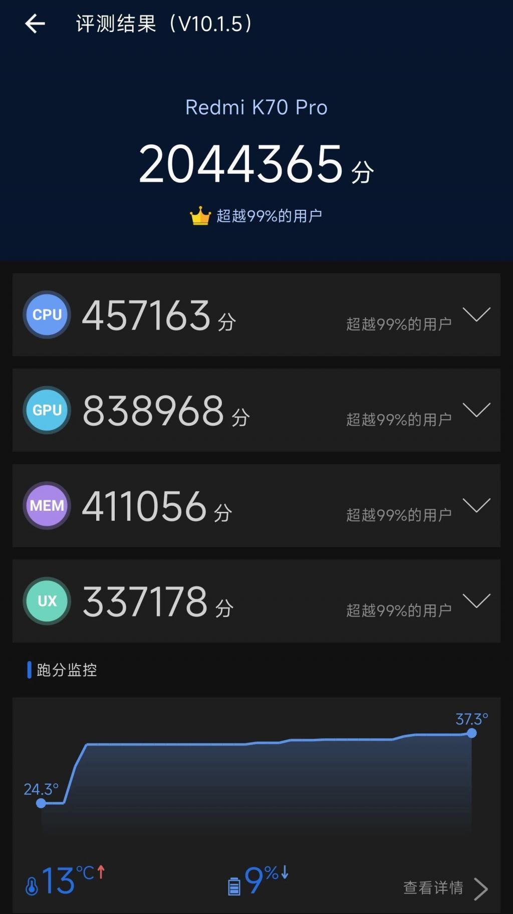 3299起的K70Pro，红米的光辉岁月又回来了。