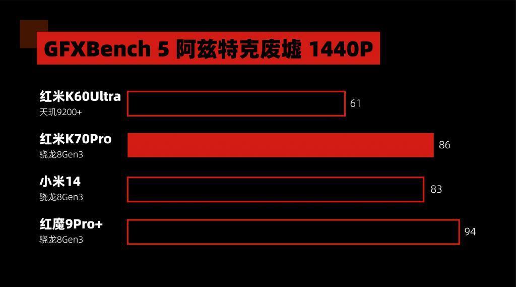 3299起的K70Pro，红米的光辉岁月又回来了。