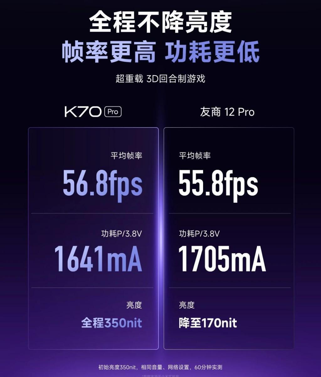 1999 元！红米 K70 这次又要卖爆了