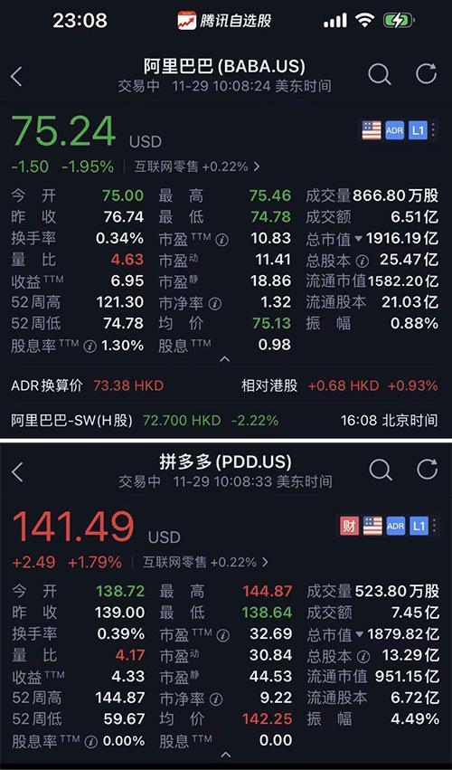 拼多多市值一度超过阿里巴巴，美股最大市值中概股或将易主