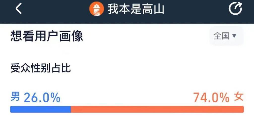 她的算盘，这次打得太响了…