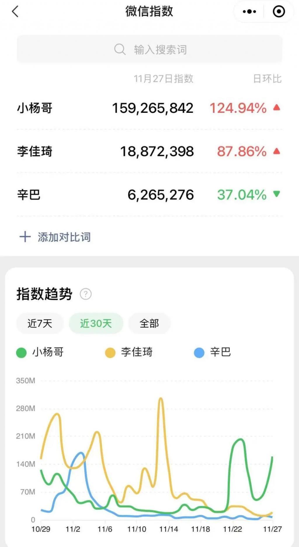 砸3000万开演唱会，门票只送不卖，小杨哥竟然几乎没亏？