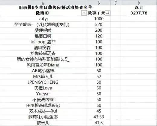 王诗龄进贵族女校，名二代们的“精英教育”到底咋回事？