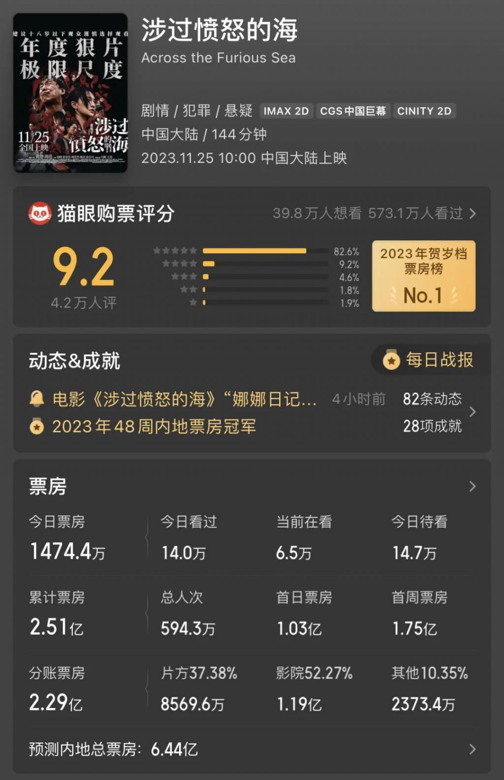 为什么今年有这么多现实主义电影？