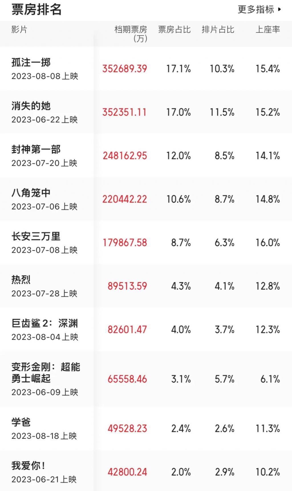 为什么今年有这么多现实主义电影？