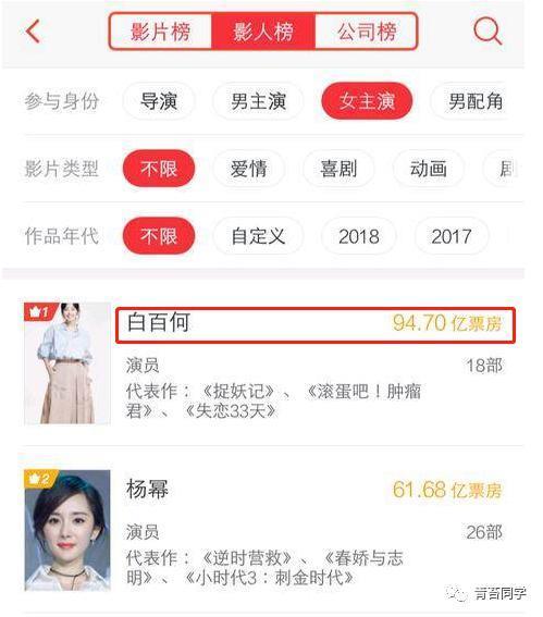 票房94.7亿的白百何，怎么成这样了？