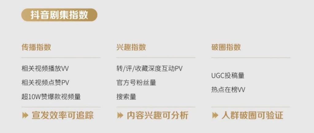 9位行业大咖，一次“说透”抖音影视宣发方法论