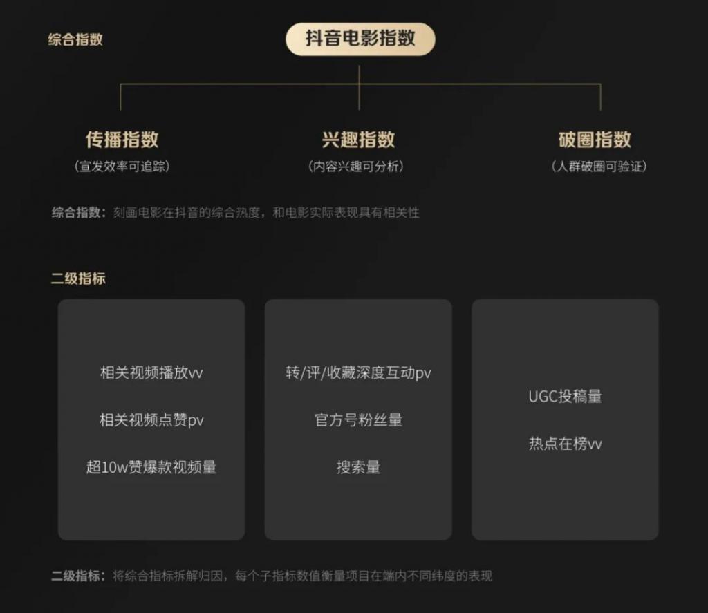 9位行业大咖，一次“说透”抖音影视宣发方法论