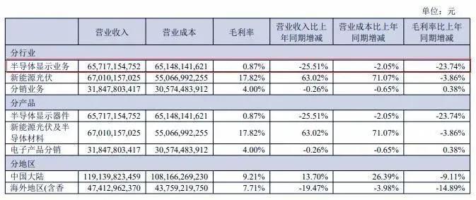 TCL芯片烂尾