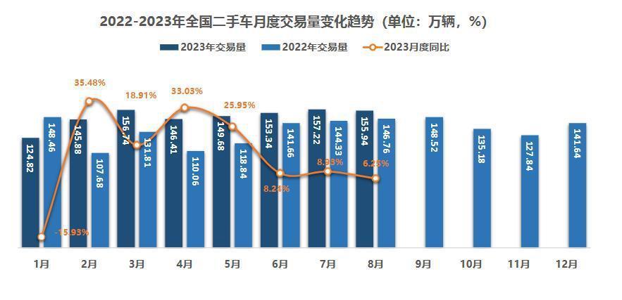 消费降级了，二手车为什么还是没人买？