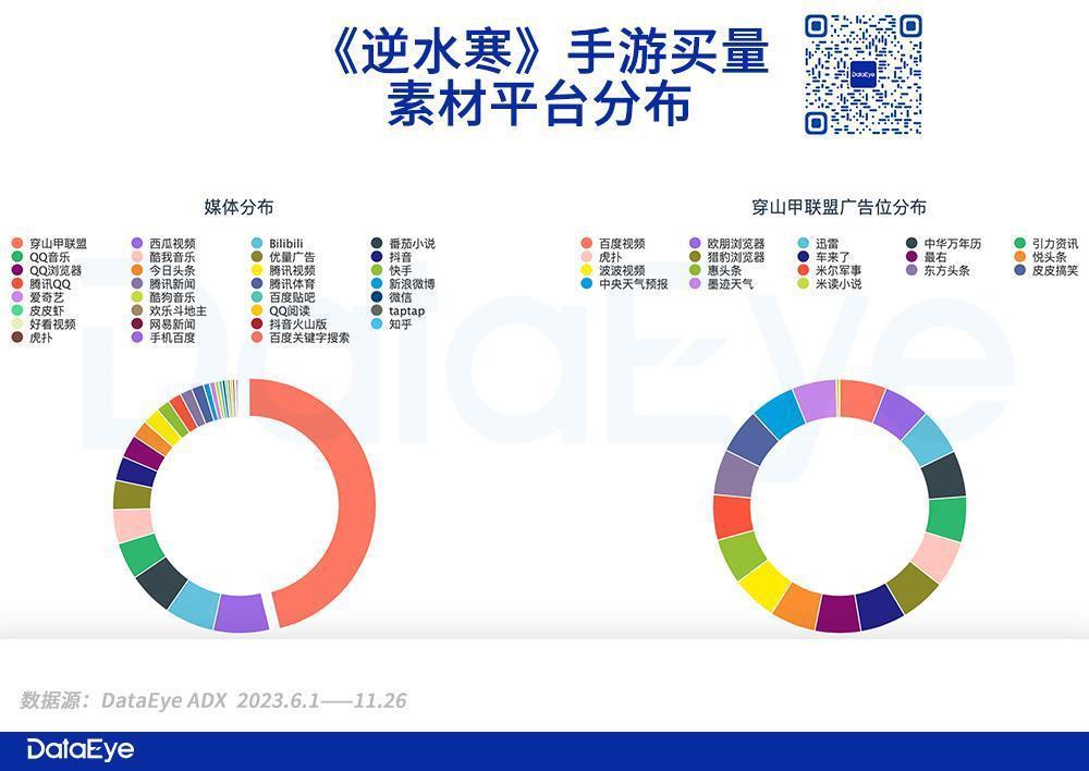 今年最疯游戏：《逆水寒》发疯症状观察