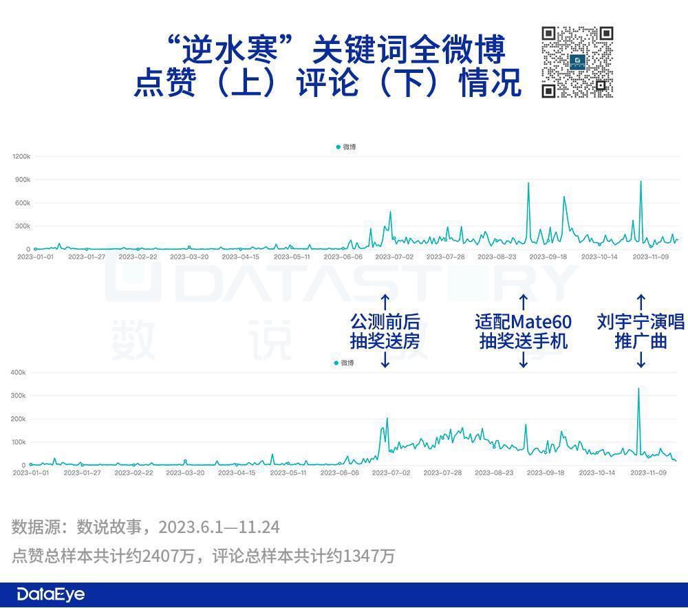 今年最疯游戏：《逆水寒》发疯症状观察