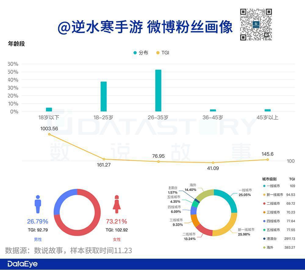 今年最疯游戏：《逆水寒》发疯症状观察