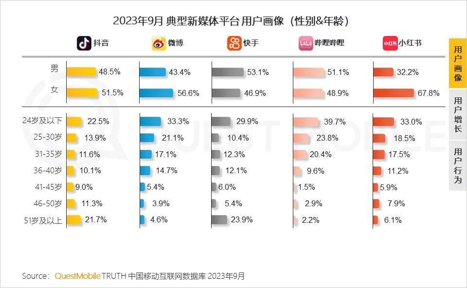今年最疯游戏：《逆水寒》发疯症状观察