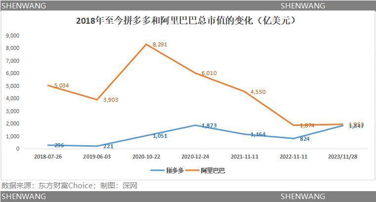 拼多多赶超阿里的四大战役：80后黄峥逆袭老大哥马云