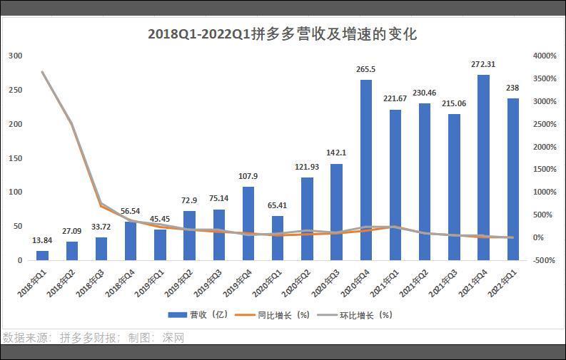 拼多多赶超阿里的四大战役：80后黄峥逆袭老大哥马云