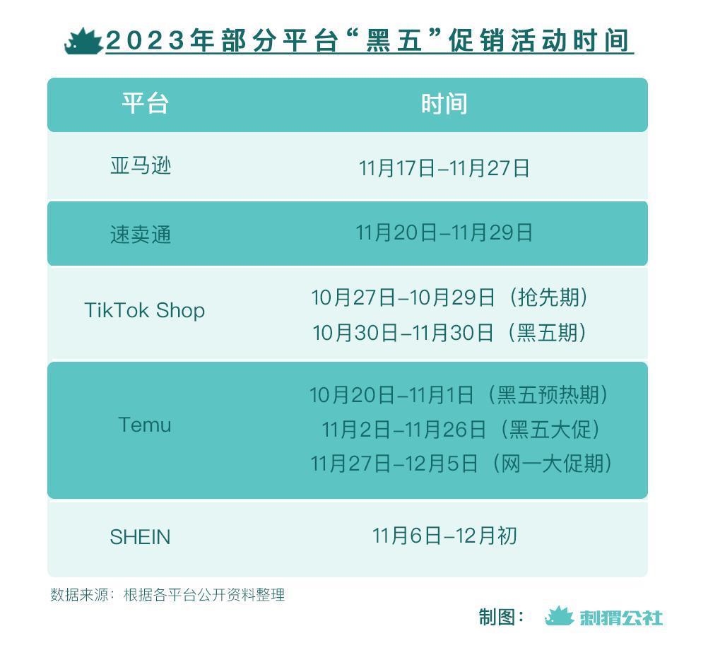 海外版双11，卷的还是中国电商人