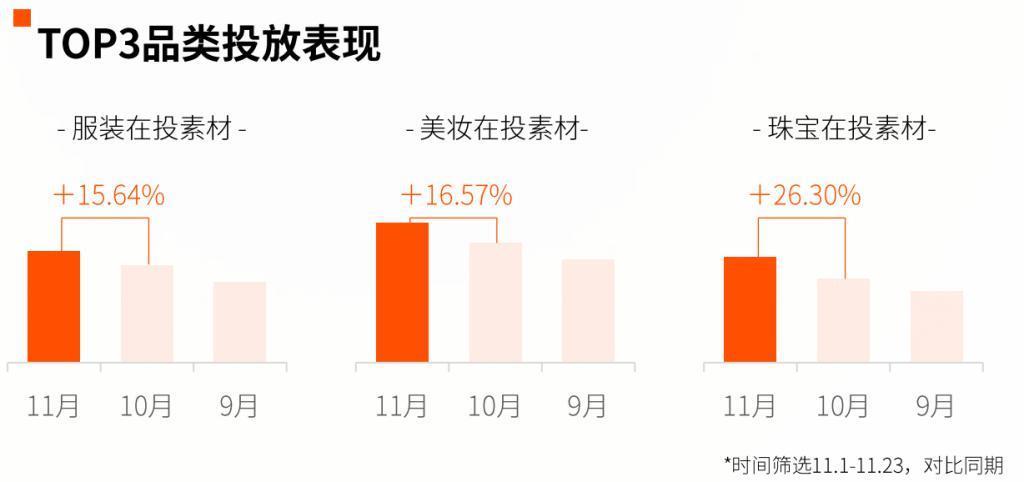 海外版双11，卷的还是中国电商人