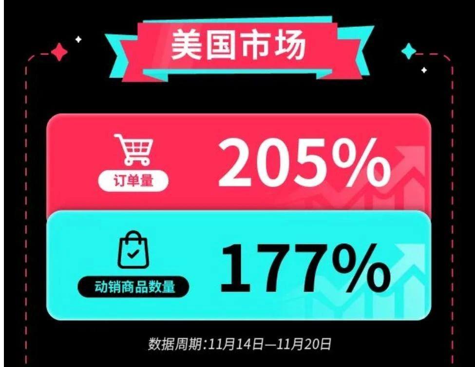 海外版双11，卷的还是中国电商人