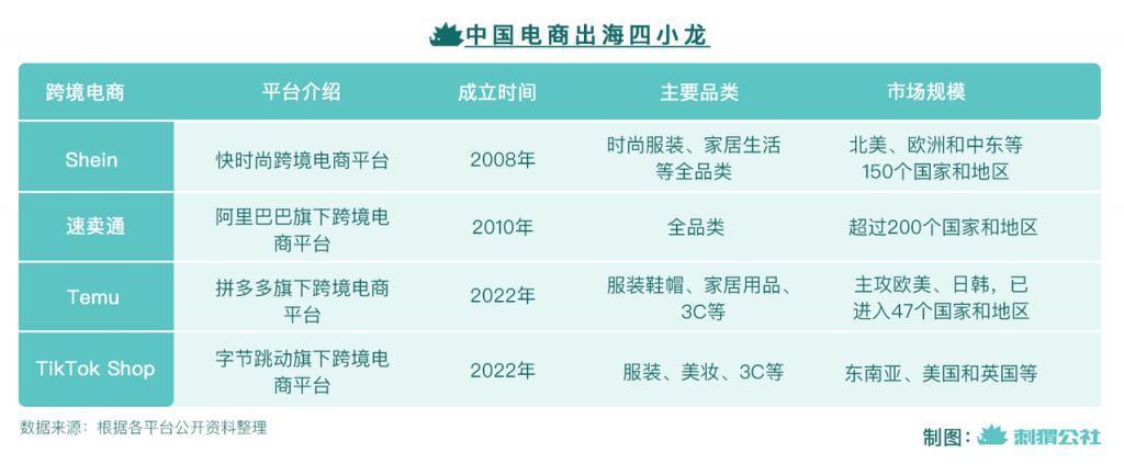 海外版双11，卷的还是中国电商人