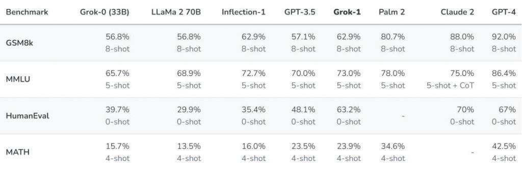 ChatGPT发布一年后，马斯克的大模型Grok也将正式上线