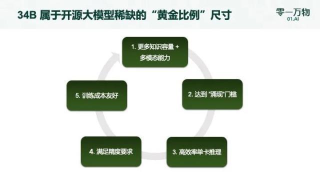 低调发育 8 个月后，李开复和他的大模型团队首次亮相