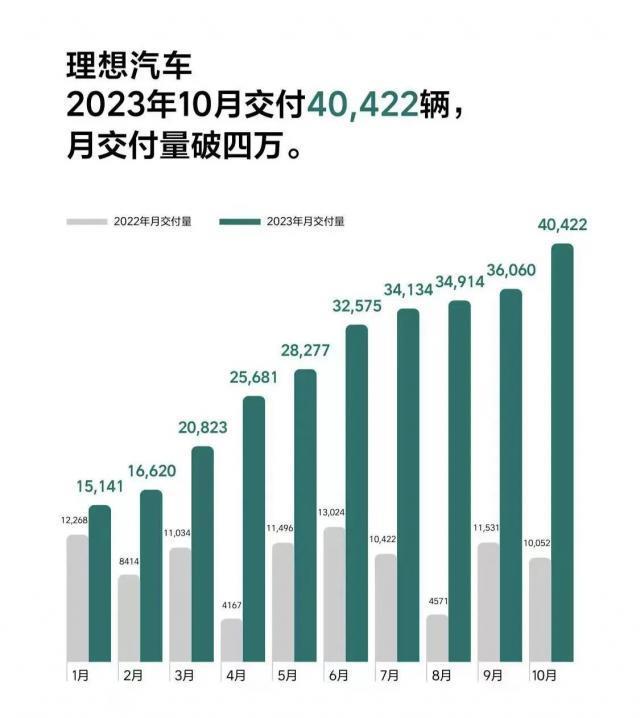 槽点变卖点，理想拿捏了中年男人！