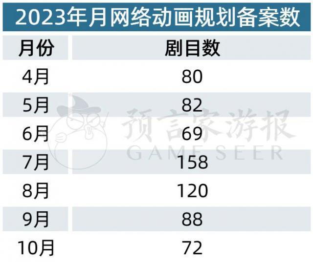 10月网络动画规划备案：“灵笼”强势回归 《镇魂街》第四季通过备案