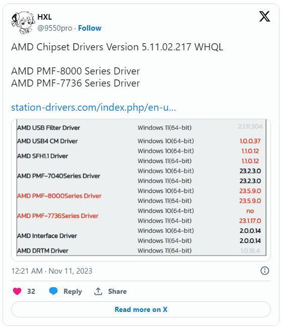 AMD 新 WHQL 驱动曝光，暗示锐龙 8000 系列 APU 即将到来