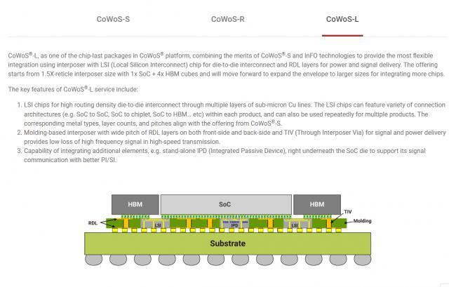 台媒：台积电先进封装客户追单，公司明年月产能拟拉升 120%