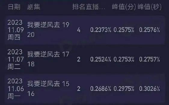一夜火成顶流的他，如今竟被急哭了？