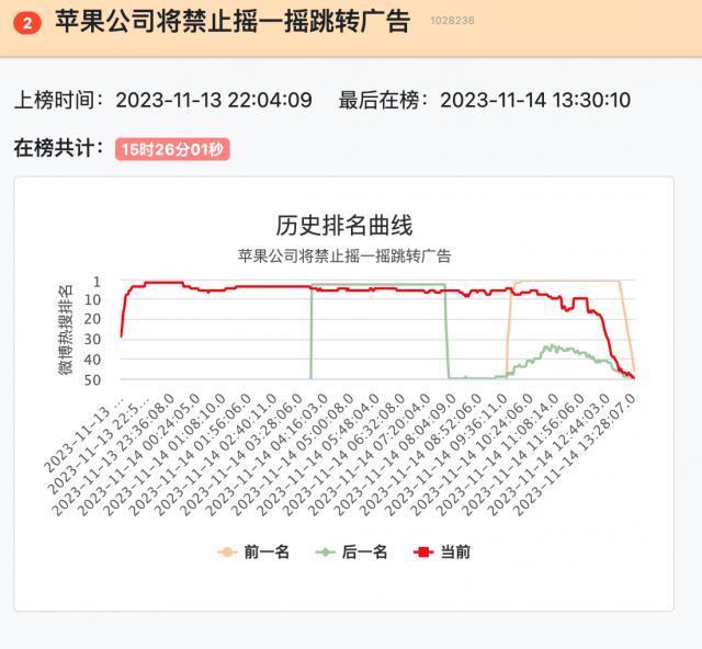 大厂们别再摇一摇了，听说苹果要治你们了。