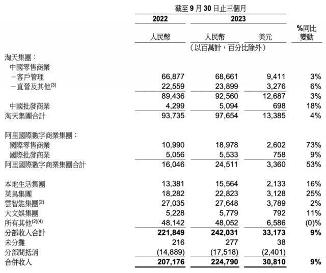 阿里再调整：马云减持、盒马上市暂停、阿里云不再分拆