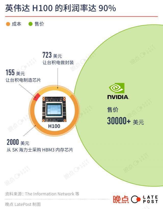 英伟达，把客户逼成敌人