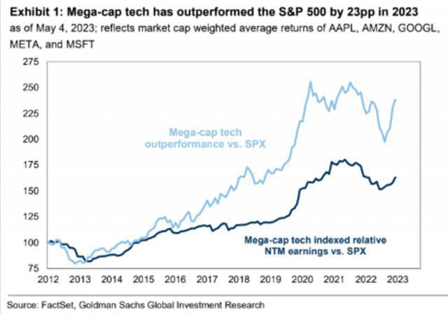 那些抵抗住科技巨头猛烈进攻的“小企业”
