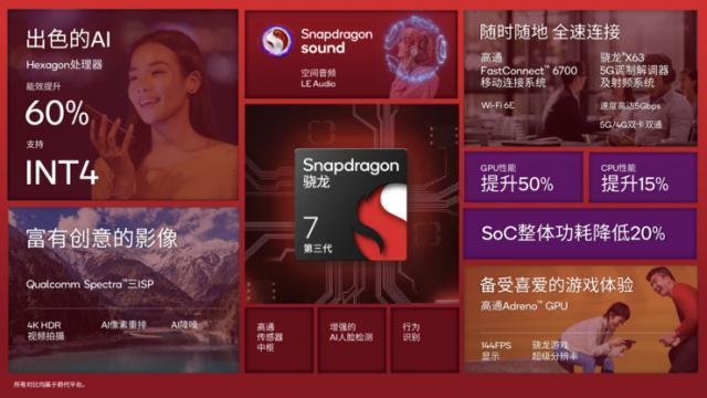 第三代骁龙7有三种版本，荣耀和vivo将率先搭载
