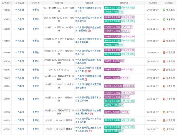 一汽丰田卡罗拉遭车主集体投诉：车机卡顿、导航不准