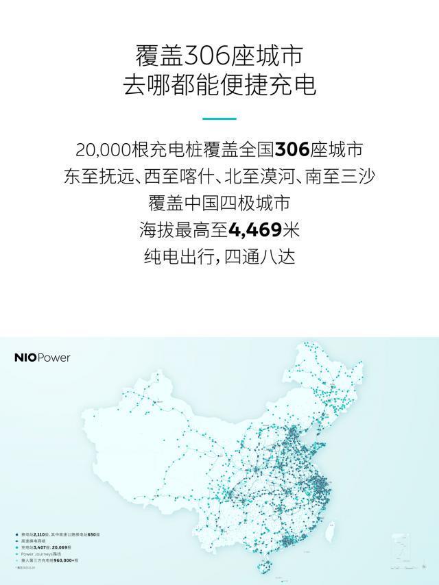 蔚来宣布建设汽车充电桩超 20000 根，比亚迪、特斯拉车主用最多
