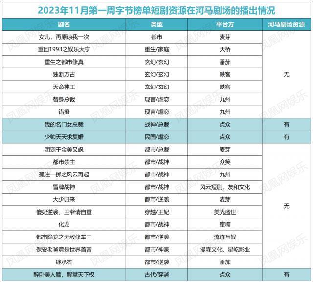 海量擦边内容，虚假免费宣传，起底河马短剧的暴利套路
