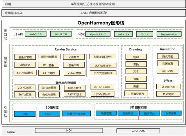 酷派手机拥抱鸿蒙，成功在展讯T606平台上接入OpenHarmony v3.2.2