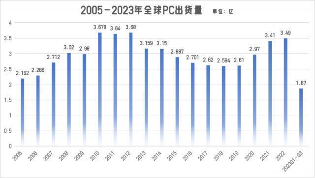 关于AI PC，联想和英特尔过于乐观了吗？