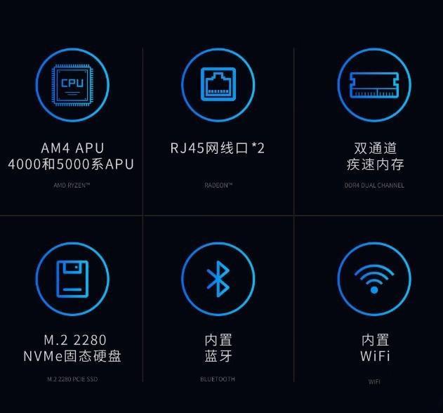 能装桌面处理器的迷你主机 才700多块？