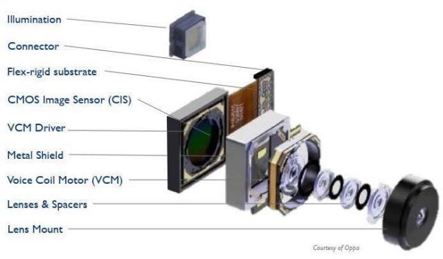 这家被小米、华为相中的传感器厂商，堪称国产CMOS之光。