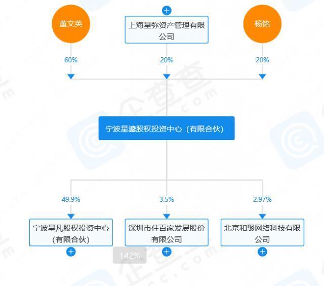 知名女星旗下公司注销、解散！