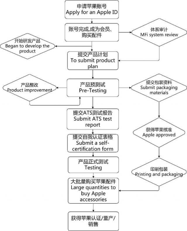 先斩苹果再“砍”尼康，欧盟法规对数码产品影响有多大