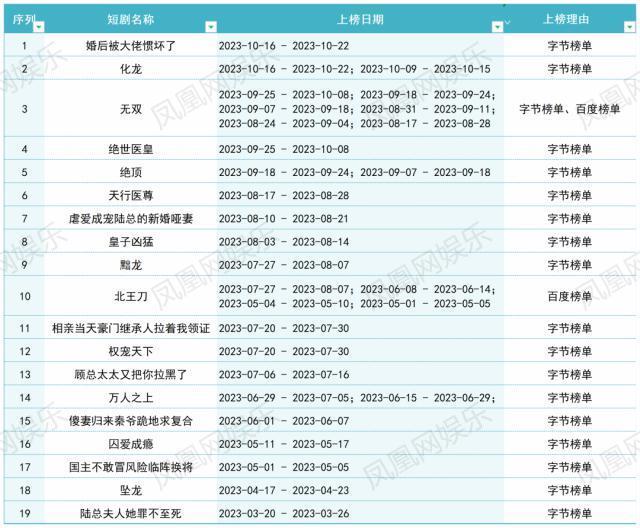 8天净赚近千万！起底短剧头部公司背后的“暴富逻辑”