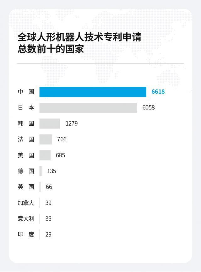 从追赶者到引领者，人形机器人能否走出下一个「比亚迪」？