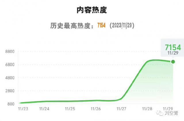 热度直接碾压，姐要飞升成大花了？